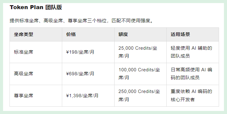 阿里云百炼推出Token Plan团队版替换Coding Plan，到底值不值得买？