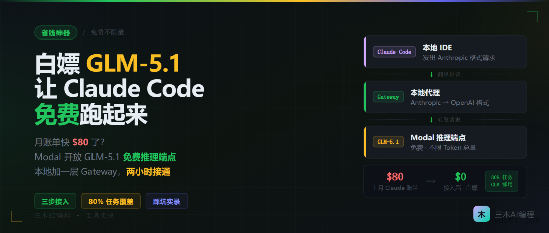 Claude Code账单太贵吃不消？手把手教你接入免费GLM-5.1省钱
