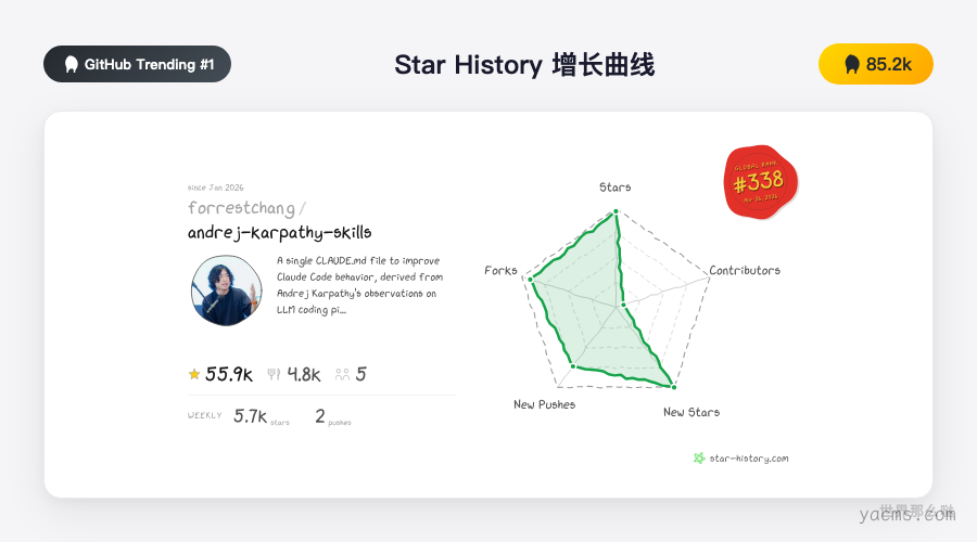 CLAUDE.md 引爆 GitHub：重塑 AI 编程范式