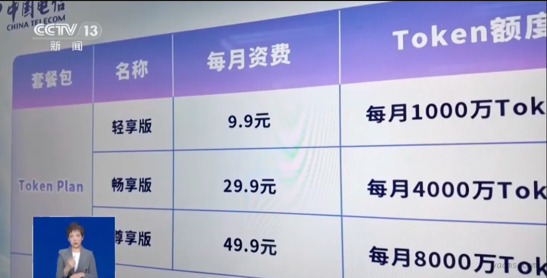 一个月9块9的AI“流量包”，是真香还是新套路？我扒了三大运营商的套餐，帮你算笔账