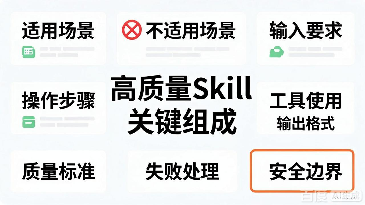 Skill的九个关键要素