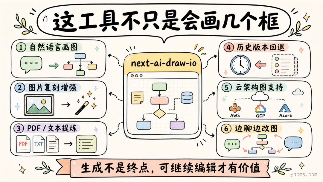 功能示例
