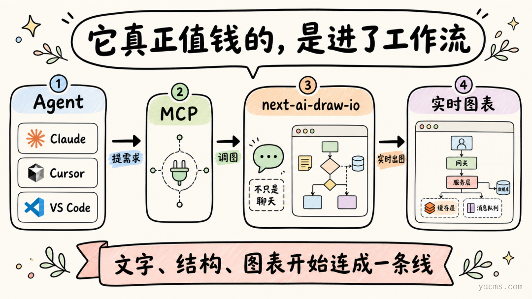 架构示例