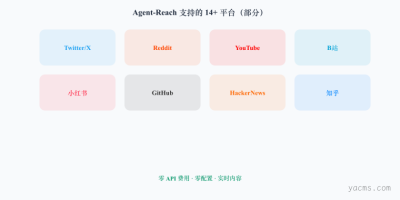 Agent-Reach：开源跨平台内容抓取神器，支持14+主流平台