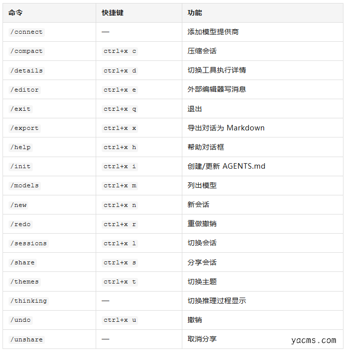 MiMo Code 内置斜杠命令菜单