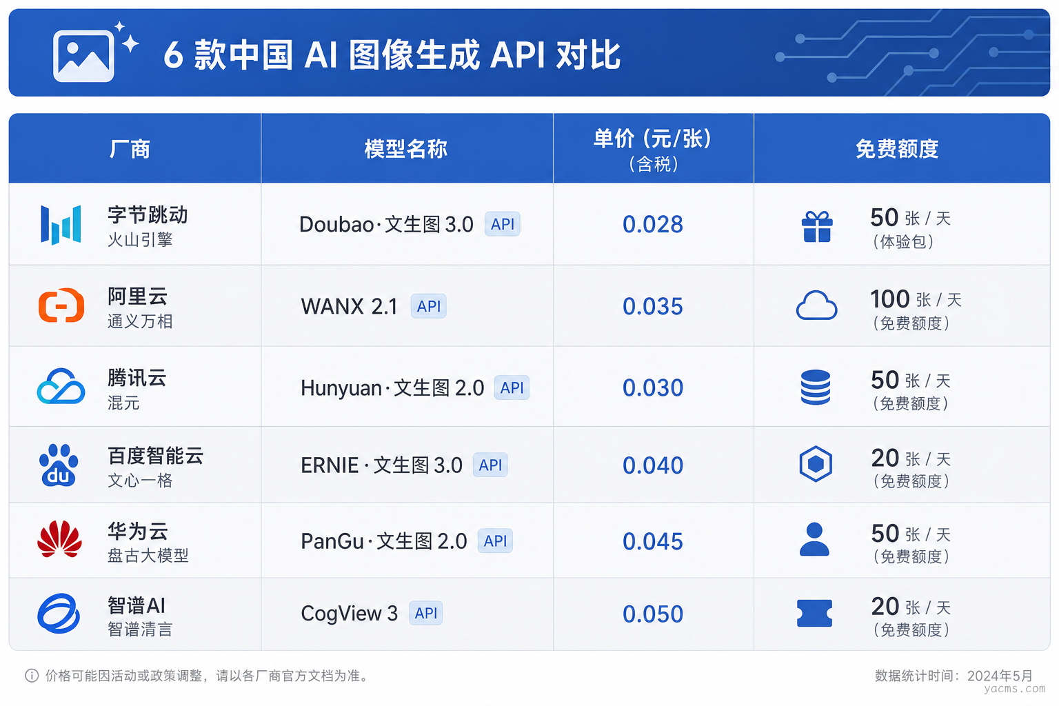国产生图大模型API对比，帮你省钱