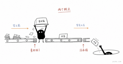 Ian Xiaohei Illustrations：为中文文章生成正文配图的开源AI工具