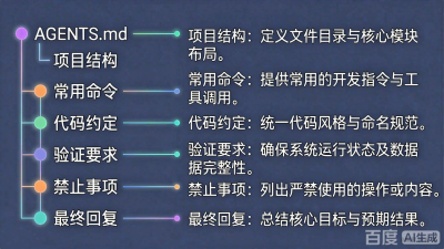 让AI编程助手少犯傻：实操指南+AGENTS.md配置模板
